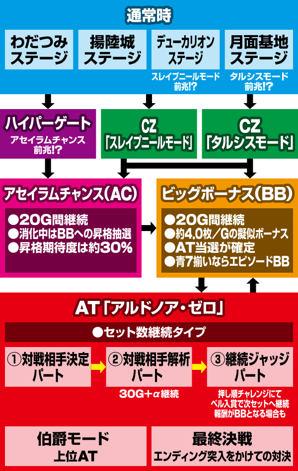SLOTアルドノア・ゼロ