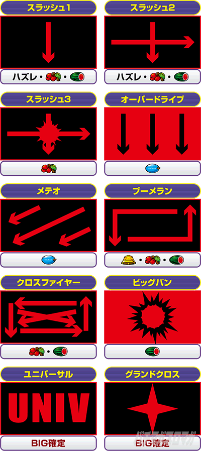 バーサスリヴァイズ