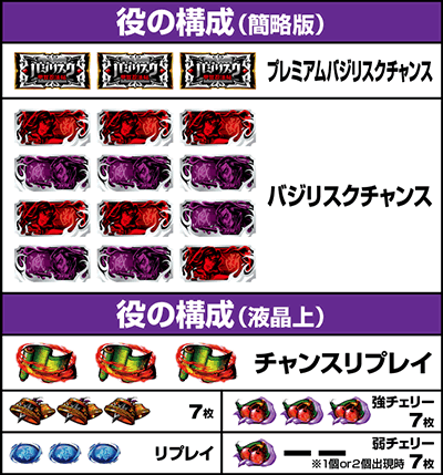 スマスロバジリスク絆2天膳|払い出し枚数 役の構成