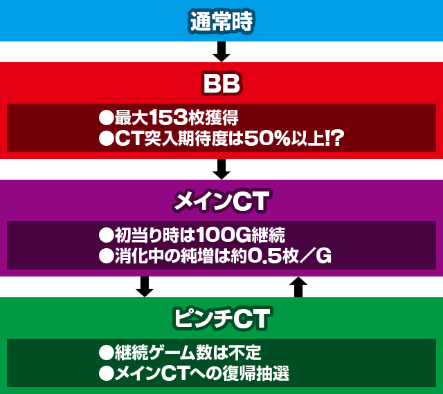 ワードオブライツU