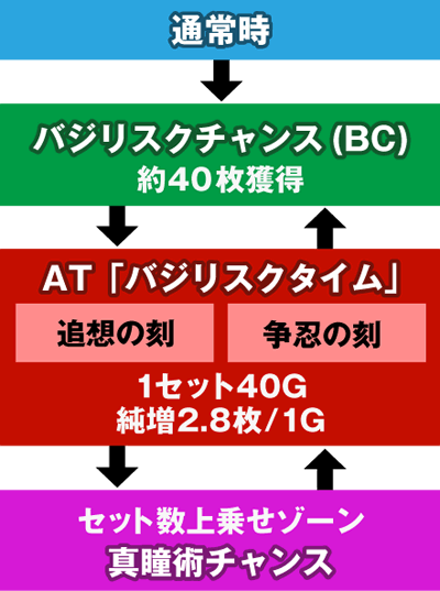 バジリスク〜甲賀忍法帖〜絆