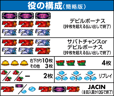 役の構成