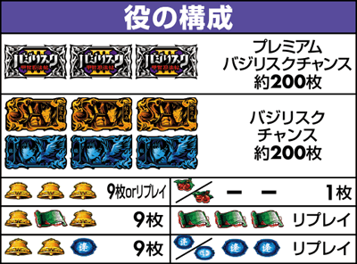 役の構成