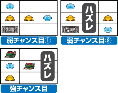 パチスロ モンスターハンター 月下雷鳴