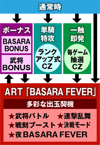パチスロ 戦国BASARA3