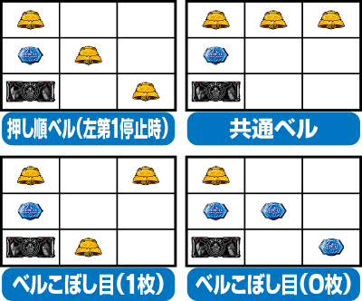 パチスロ バイオハザード6