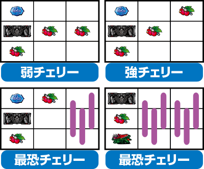 パチスロ バイオハザード6