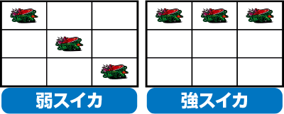 パチスロ バイオハザード6