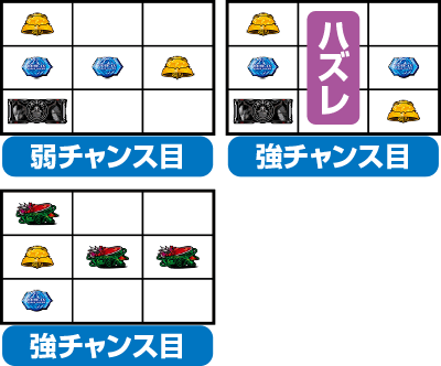 パチスロ バイオハザード6