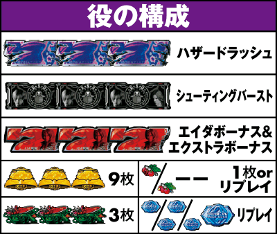 役の構成