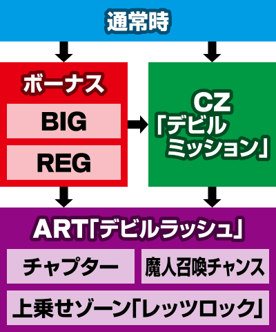 fr C NC NX