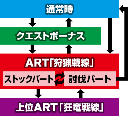 パチスロ モンスターハンター狂竜戦線