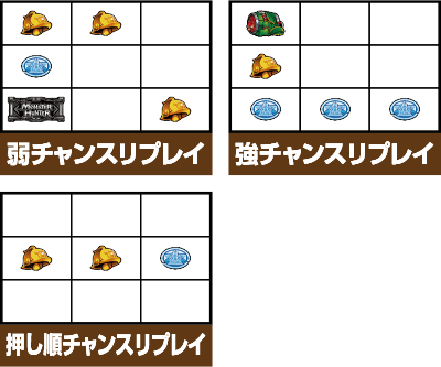 パチスロ モンスターハンター狂竜戦線