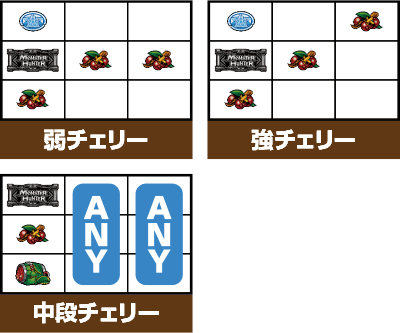 パチスロ モンスターハンター狂竜戦線
