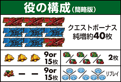 役の構成