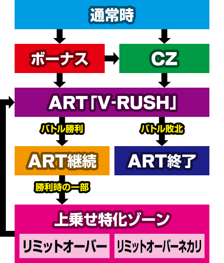 Xg[gt@C^[Vp`XGfBV