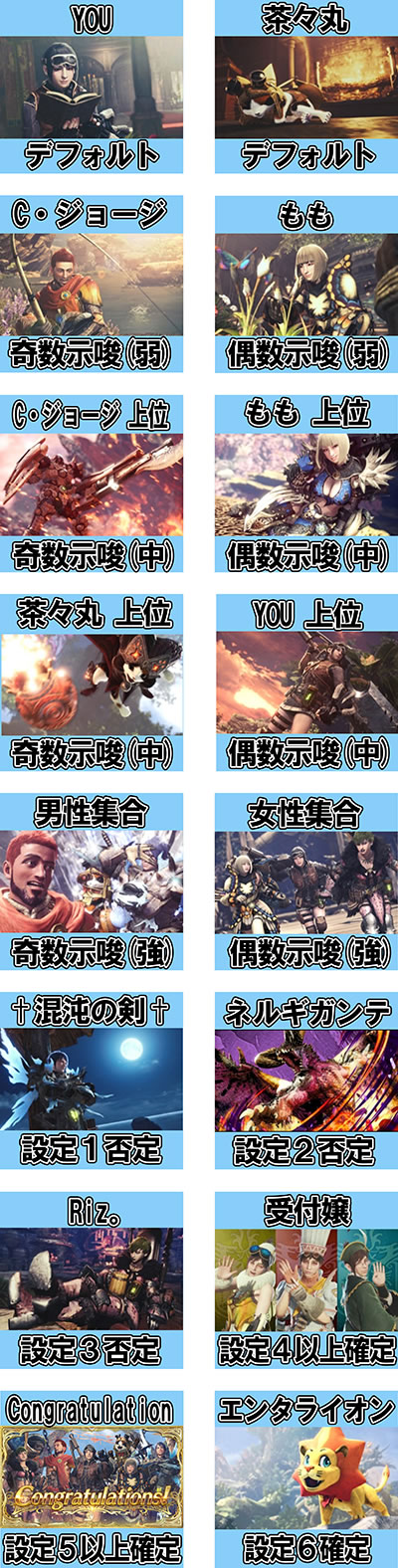 パチスロ モンスターハンター:ワールドTM