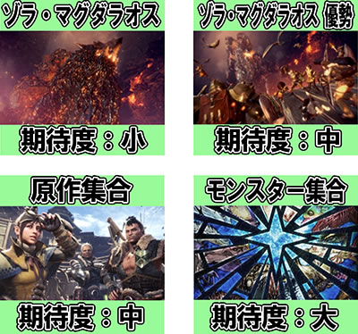 パチスロ モンスターハンター:ワールドTM