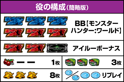 役の構成