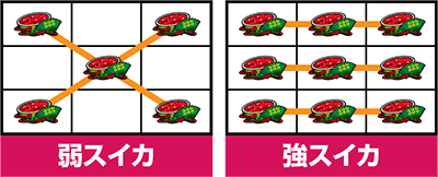 パチスロ 百花繚乱 サムライガールズ