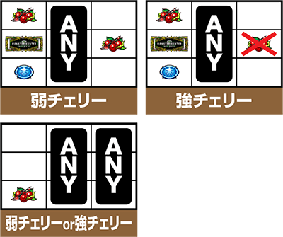 パチスロ モンスターハンター:ワールドTM 黄金狩猟