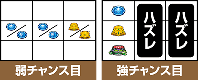 パチスロ モンスターハンター:ワールドTM 黄金狩猟