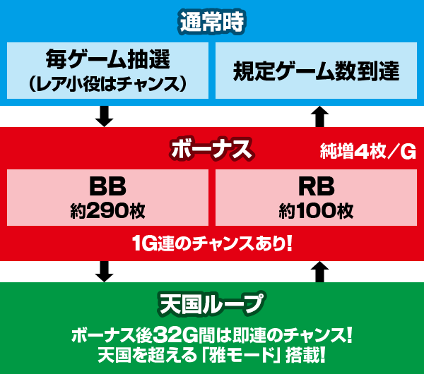 パチスロ 月華 雅