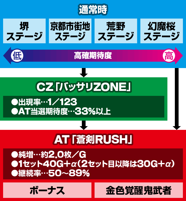 パチスロ 新鬼武者2