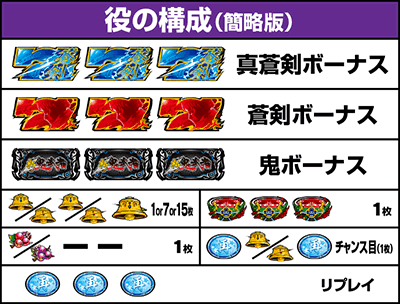 役の構成