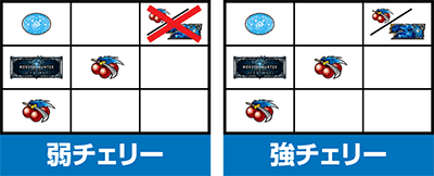パチスロ モンスターハンターワールド:アイスボーンTM