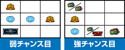 パチスロ モンスターハンターワールド:アイスボーンTM