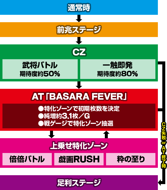 スマスロ 戦国BASARA GIGA