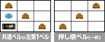 スマスロ バイオハザード ヴィレッジ