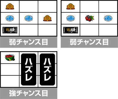 スマスロ バイオハザード ヴィレッジ