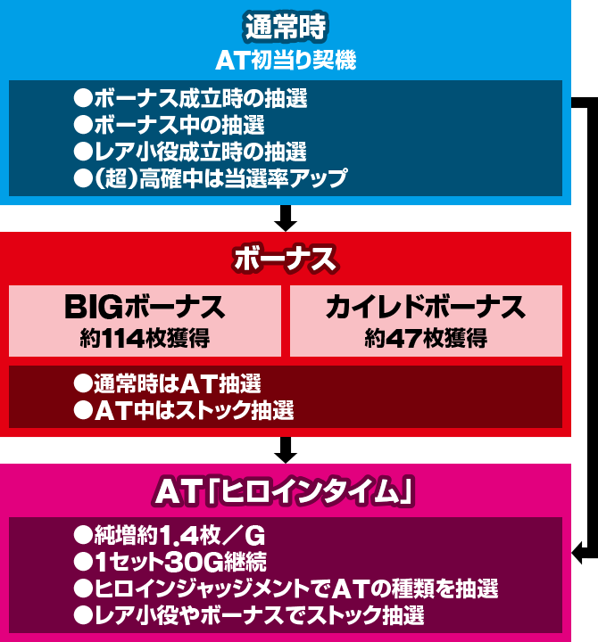 スマスロ ストライク・ザ・ブラッド