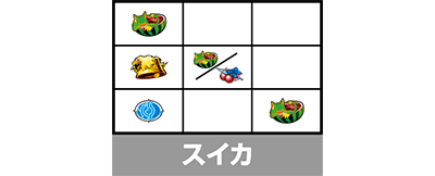 スマスロ ストライク・ザ・ブラッド