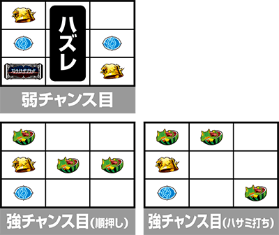 スマスロ ストライク・ザ・ブラッド