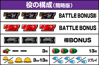 スマスロ ストリートファイターV 挑戦者の道|払い出し枚数 役の構成