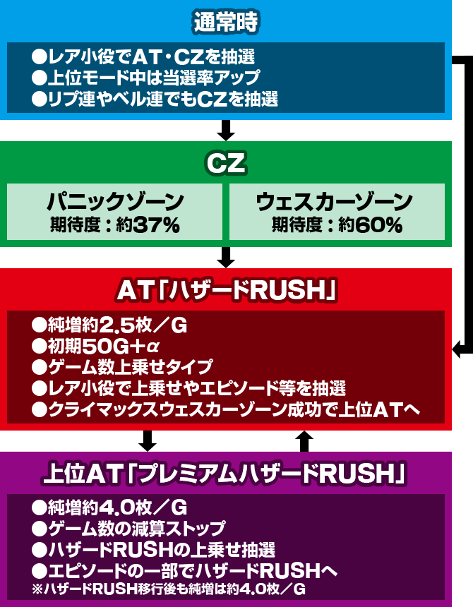 スマスロ バイオハザード5