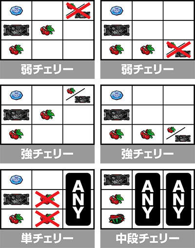 スマスロ バイオハザード5