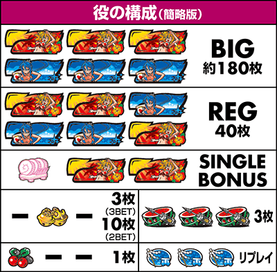 役の構成