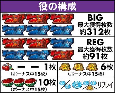 役の構成