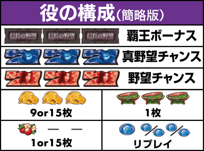 役の構成