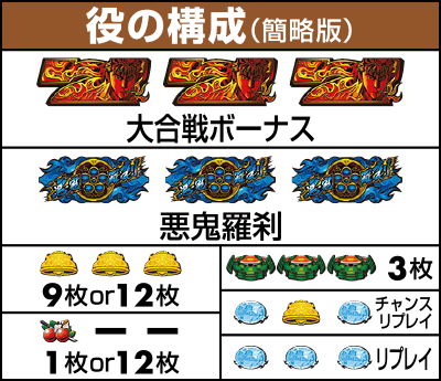 役の構成
