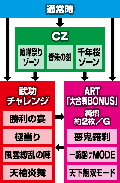 戦国パチスロ 花の慶次〜天を穿つ戦槍〜 剛弓ver.