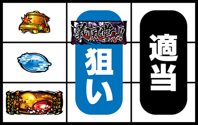 戦国パチスロ 義風堂々!!〜兼続と慶次〜