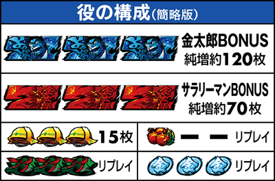 役の構成