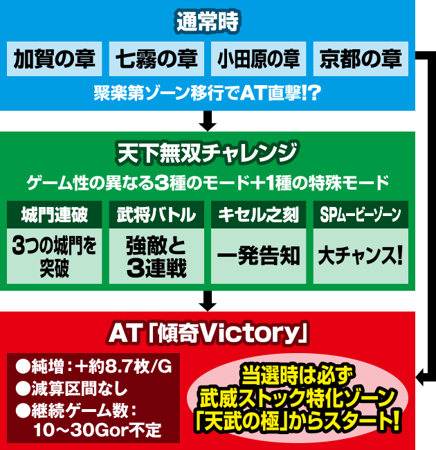 パチスロ花の慶次 武威