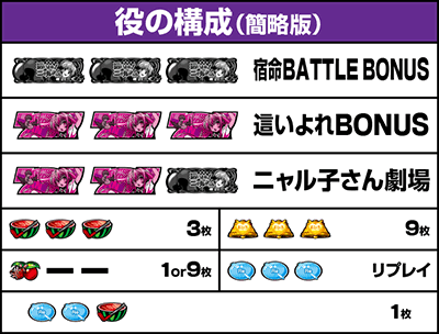 役の構成