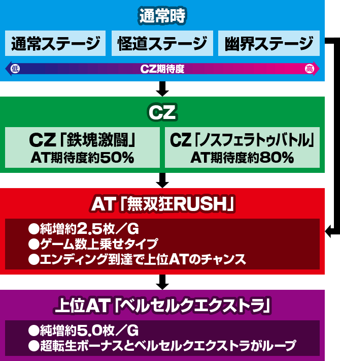 LxZNo Q[t[ Q[̗